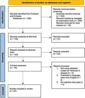 Cognitive Impact of Deep Brain Stimulation in Parkinson’s Disease Patients: A Systematic Review